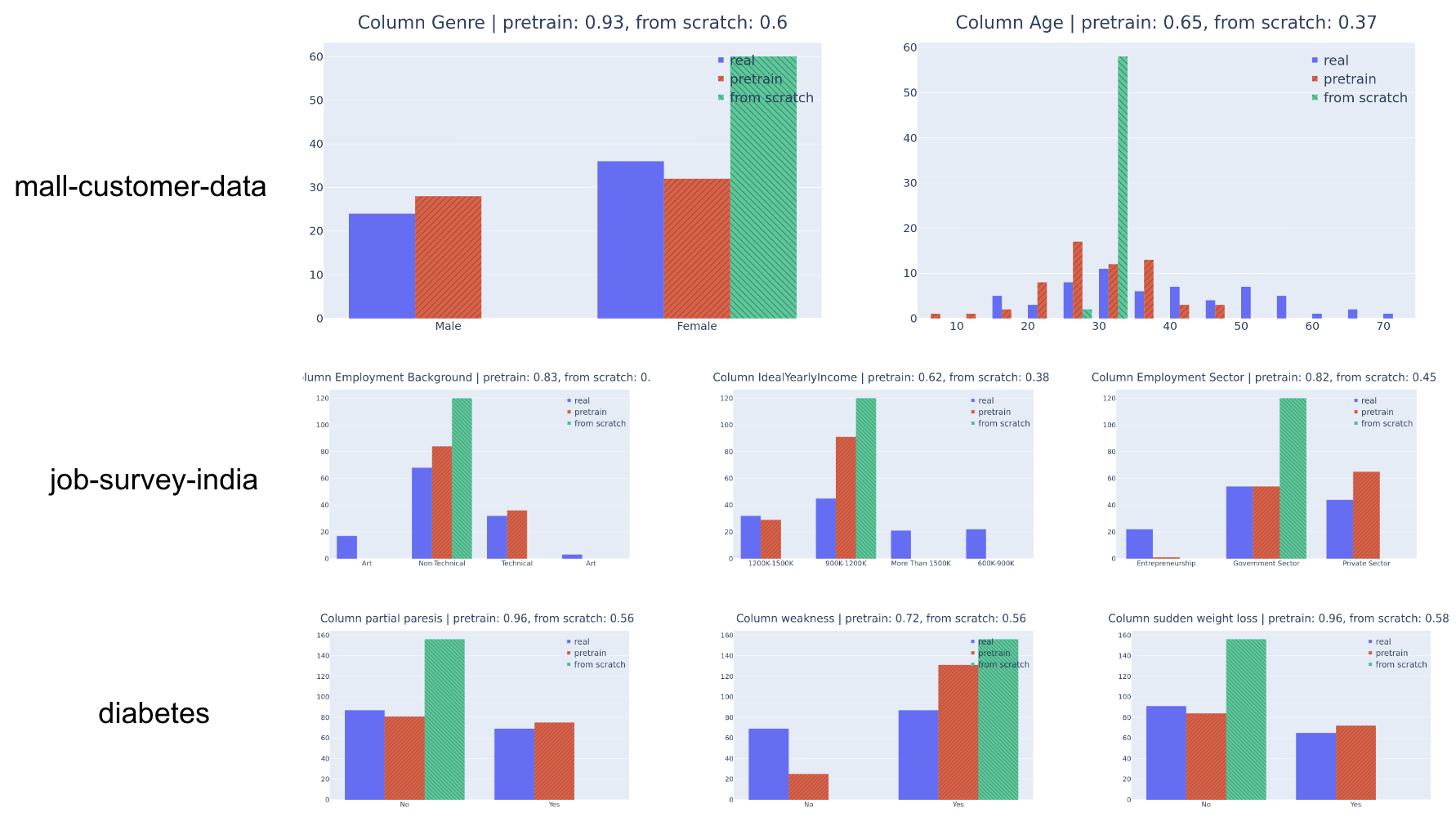 TabularFM: An Open Framework For Tabular Foundational Models