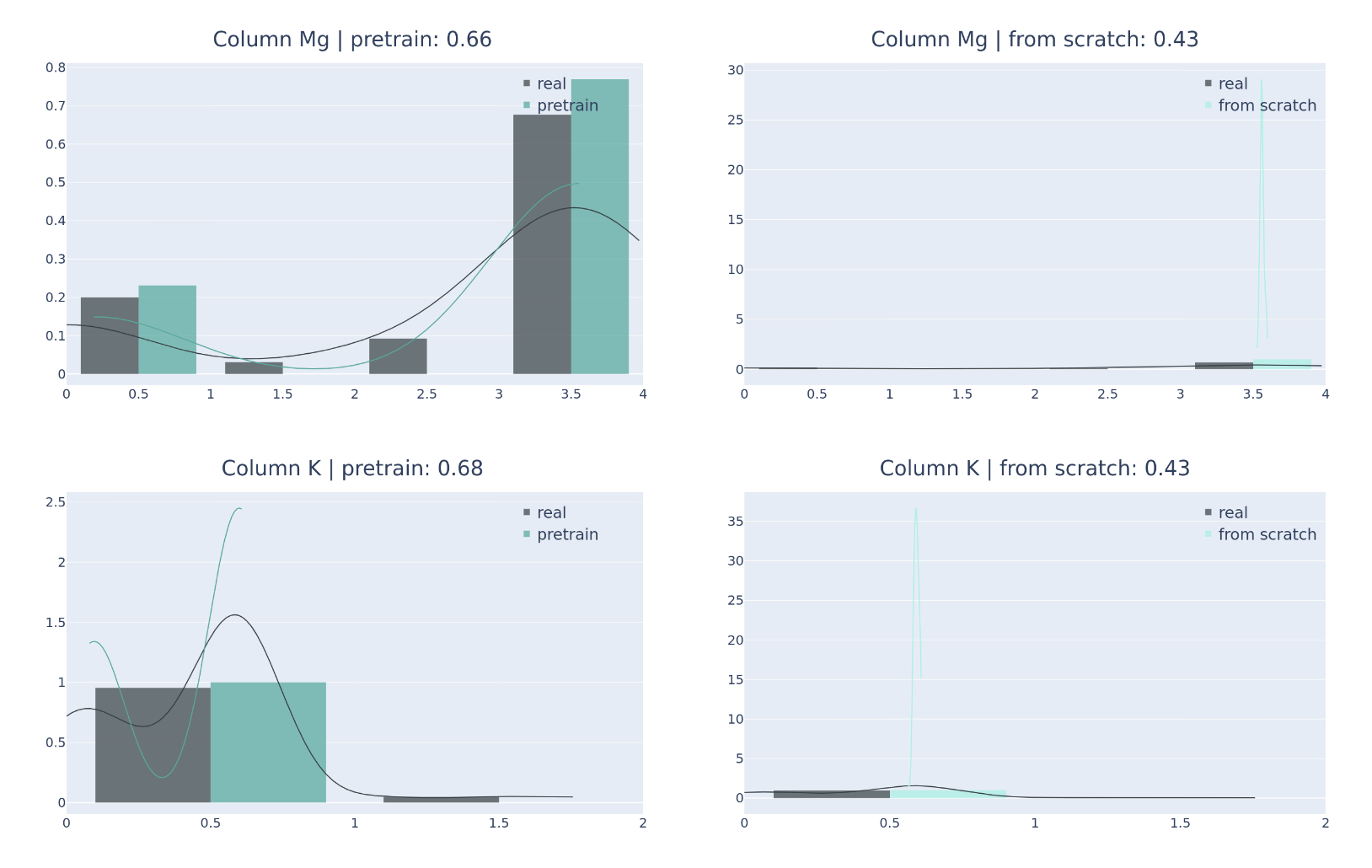 col_shapes_numerical_stvae